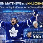 Auston Matthews celebrates after scoring a historic goal to become the Toronto Maple Leafs’ all-time leading scorer in an NHL game.