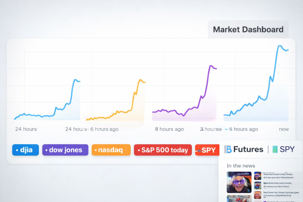 Three major indexes, three different perspectives on the market.