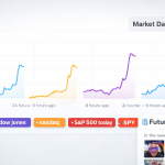 Three major indexes, three different perspectives on the market.