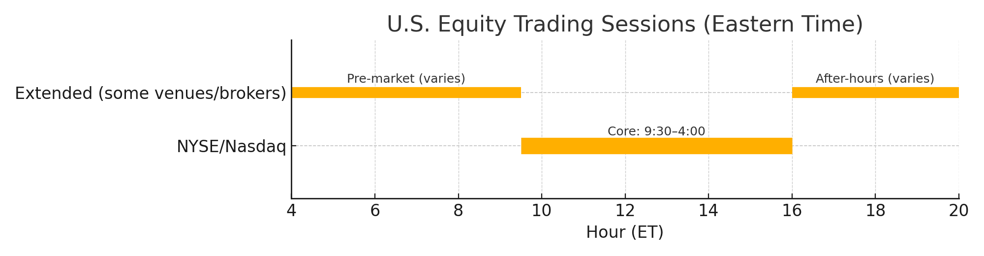 Stock market dashboard reflecting investor reaction to the Tesla Cybercab investigation