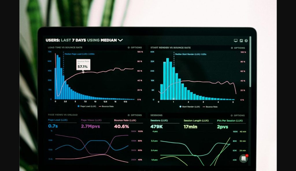 Analytics dashboard used to study how to go viral on social media by tracking engagement metrics